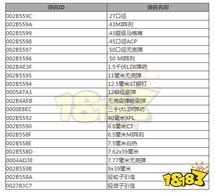 星空武器弹药作弊码有哪些 武器弹药ID代码总览