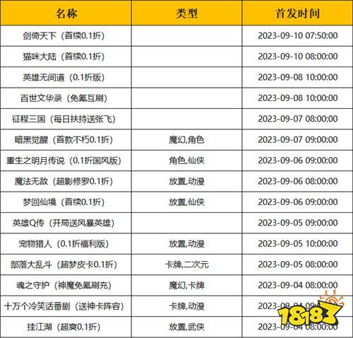 一周新游预告(9.4~9.10)：来寻找你最爱的那款游戏！