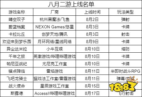 我参与制作的二游死于2023