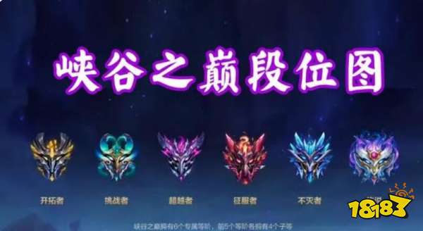 lol手游挑战者是什么段位