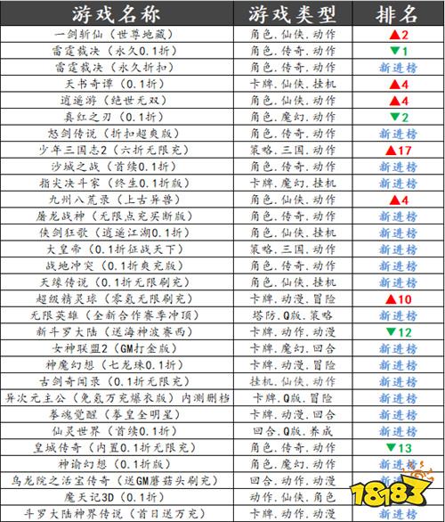 巴兔平台热游推荐第七十四期