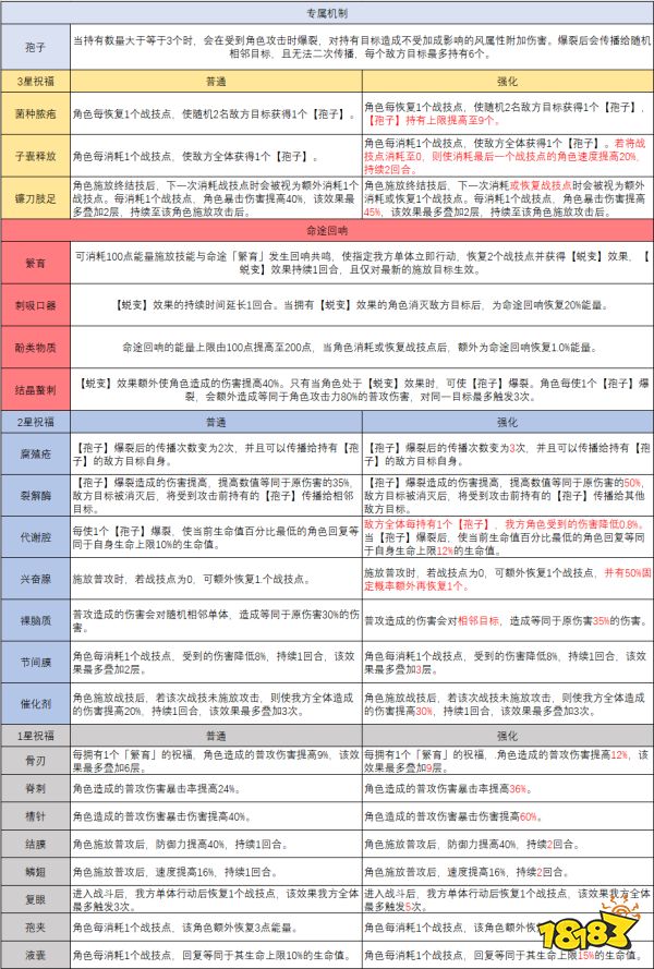崩坏星穹铁道繁育命途怎么获得 繁育命途获得方法介绍