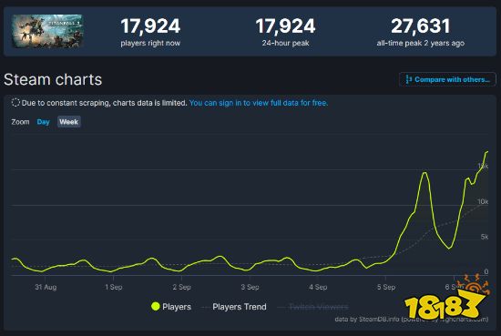 泰坦陨落2终极版一折特卖 Steam在线人数重回1.8万