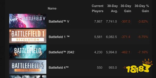 泰坦陨落2终极版一折特卖 Steam在线人数重回1.8万