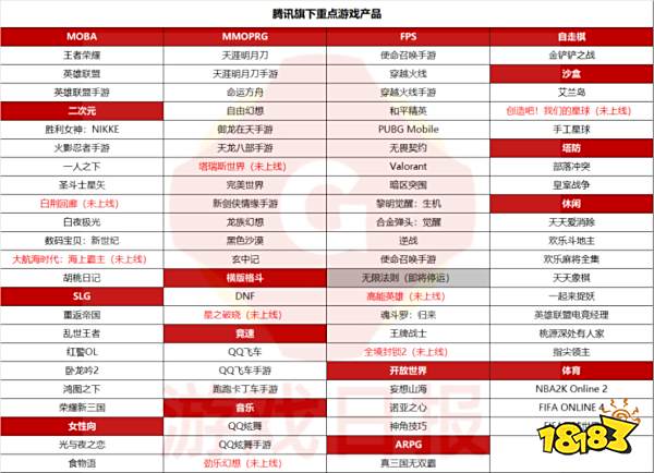 十问十答:宣布下半年“冲刺”,腾讯接下来想靠什么赚更多钱