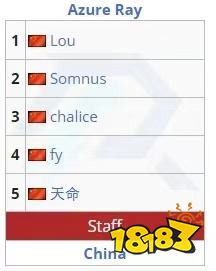 新鮮血液？Ti12兩支中國隊內有半數選手首次參加ti