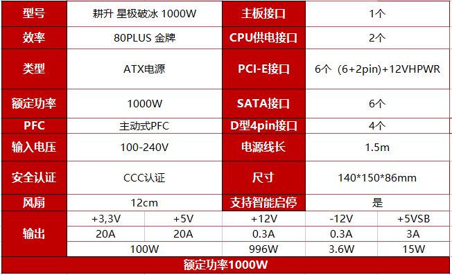 超高性价比,传家宝新选择! 耕升 星极破冰1000W电源深度评测