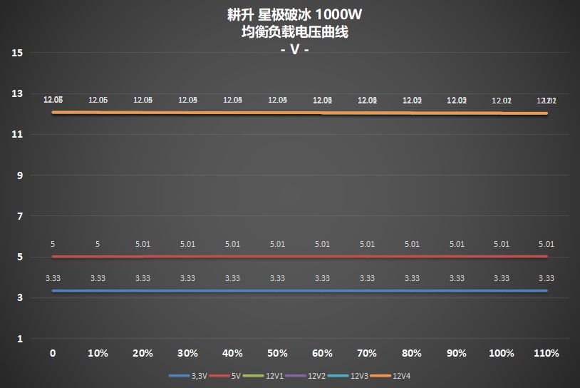 超高性价比,传家宝新选择! 耕升 星极破冰1000W电源深度评测