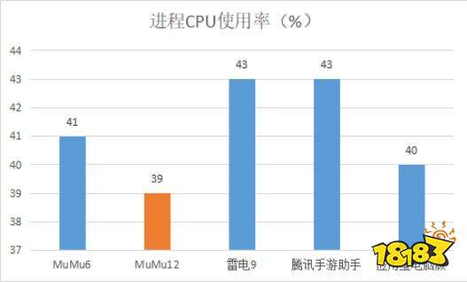 金铲铲之战最高帧率设置方法 金铲铲之战电脑版165帧设置教程
