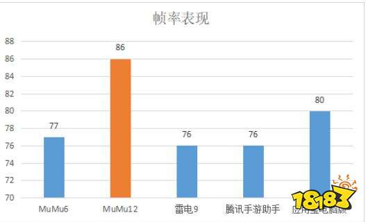 金铲铲之战最高帧率设置方法 金铲铲之战电脑版165帧设置教程