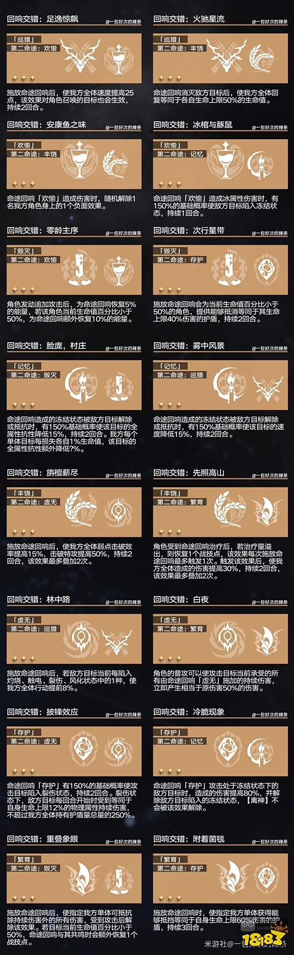 崩坏星穹铁道寰宇蝗灾全攻略合集 1.3寰宇蝗灾攻略大全