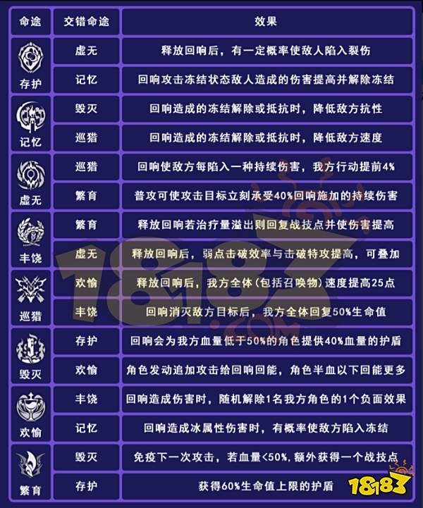 崩坏星穹铁道寰宇蝗灾回响交错攻略 崩铁寰宇蝗灾回响交错全收集