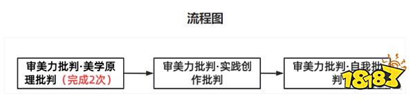 原神审美力批判成就怎么获得 审美力批判成就获得方法