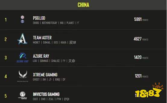 中國賽區因日程沖突缺席夢幻聯賽 DOTA2cn賽區缺席夢幻聯賽