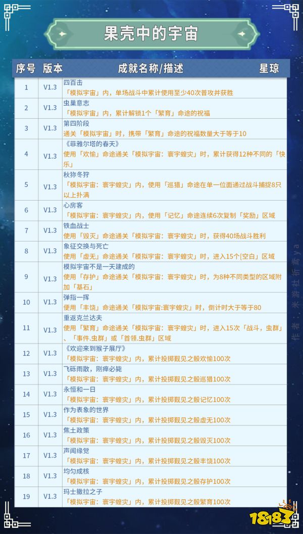 崩坏星穹铁道寰宇蝗灾全成就攻略 1.3寰宇蝗灾全成就一览