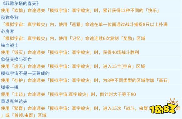 崩坏星穹铁道寰宇蝗灾全成就攻略 1.3寰宇蝗灾全成就一览