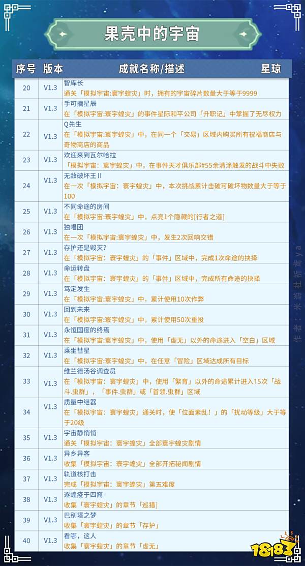 崩坏星穹铁道寰宇蝗灾全成就攻略 1.3寰宇蝗灾全成就一览