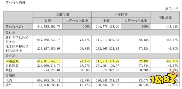 80家上市公司半年报:行业回暖了,他们却掉队了