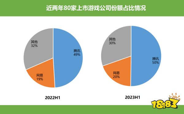 80家上市公司半年报：行业回暖了，他们却掉队了