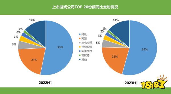 80家上市公司半年报：行业回暖了，他们却掉队了