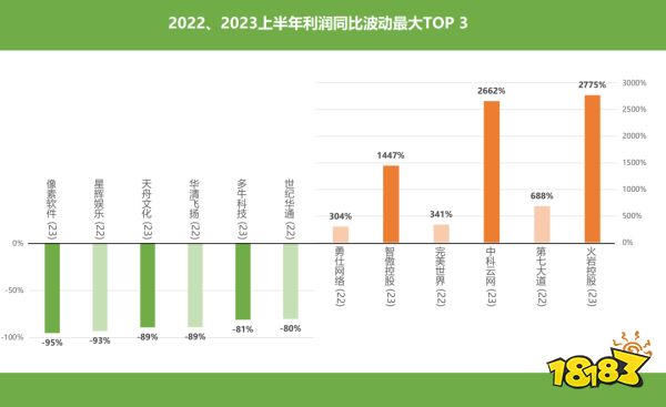 80家上市公司半年报:行业回暖了,他们却掉队了
