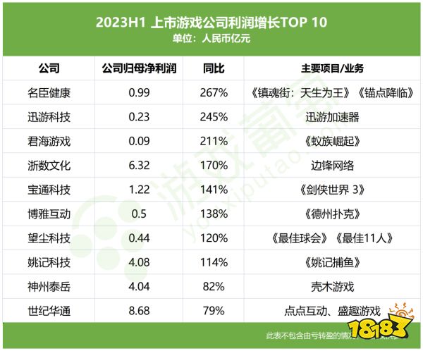 80家上市公司半年报：行业回暖了，他们却掉队了