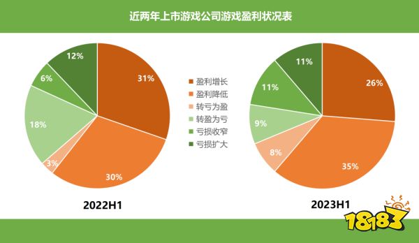 80家上市公司半年报：行业回暖了，他们却掉队了