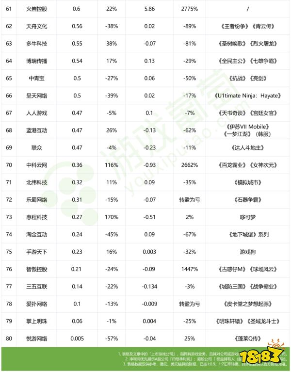 80家上市公司半年报：行业回暖了，他们却掉队了