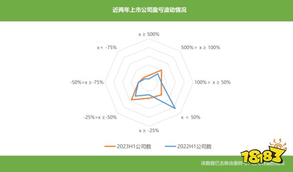 80家上市公司半年报：行业回暖了，他们却掉队了