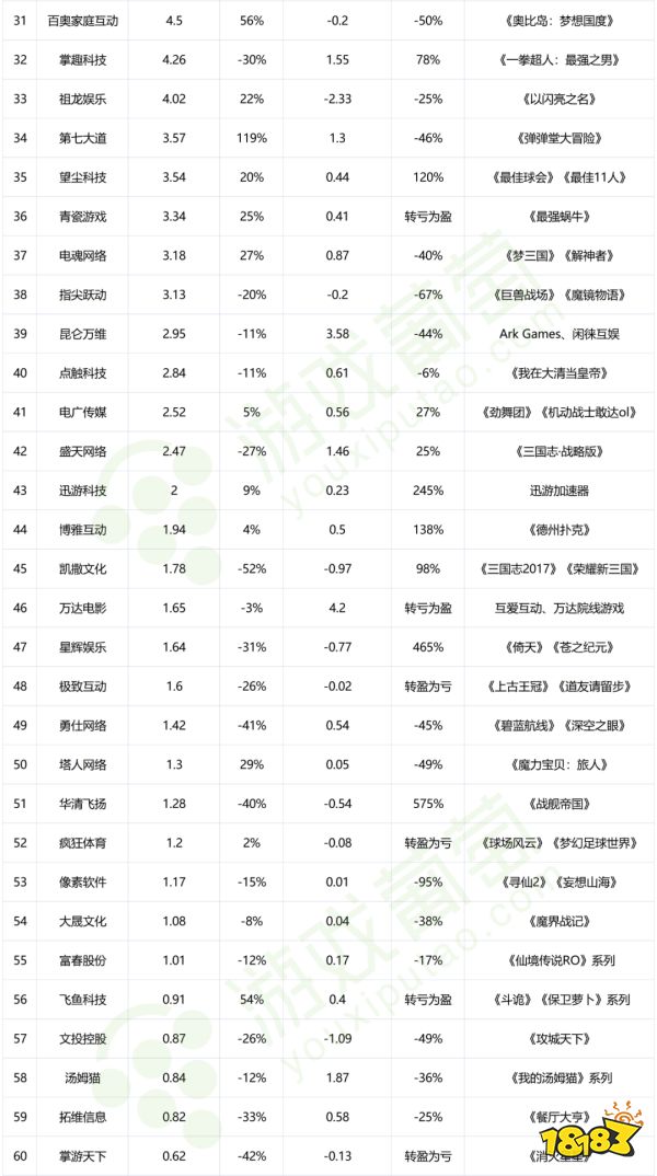 80家上市公司半年报：行业回暖了，他们却掉队了