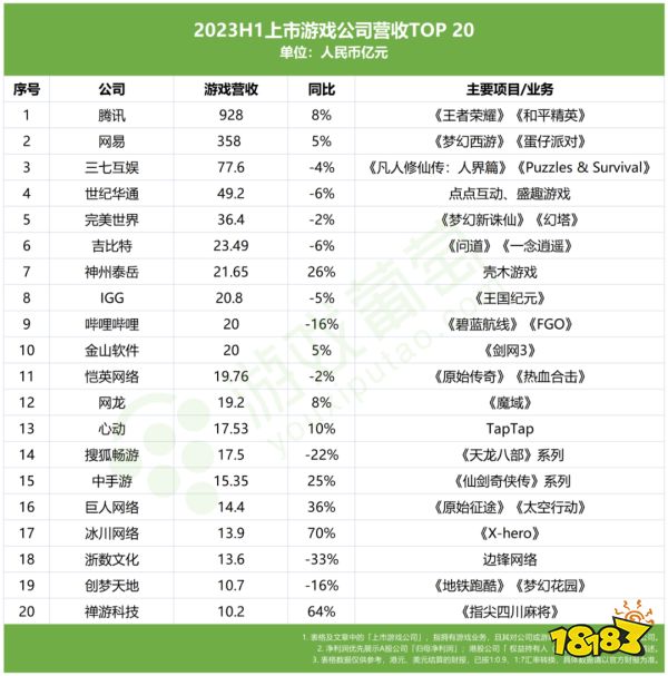 80家上市公司半年报:行业回暖了,他们却掉队了