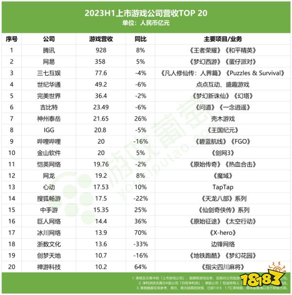 80家上市公司半年报：行业回暖了，他们却掉队了