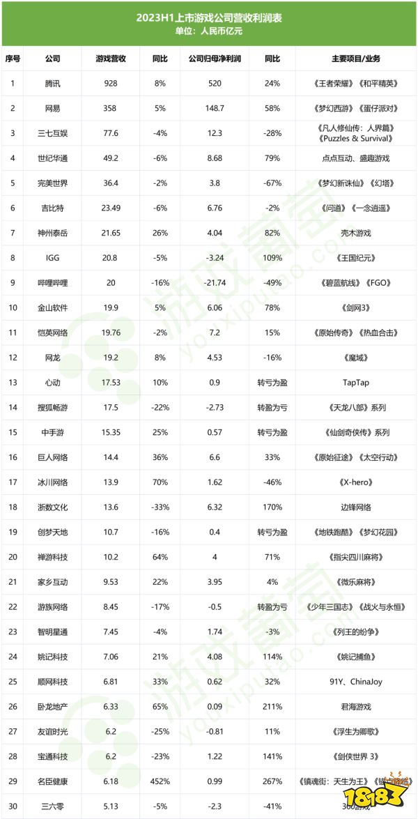 80家上市公司半年报：行业回暖了，他们却掉队了