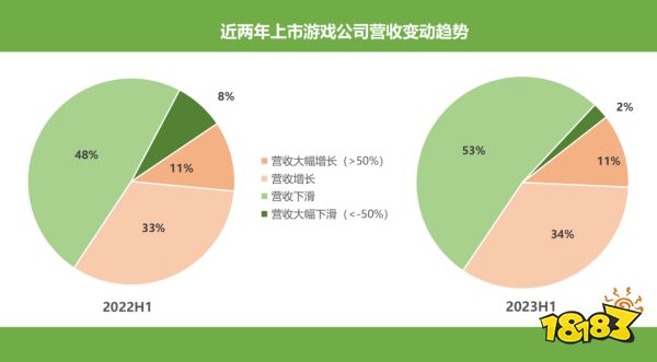 80家上市公司半年报：行业回暖了，他们却掉队了