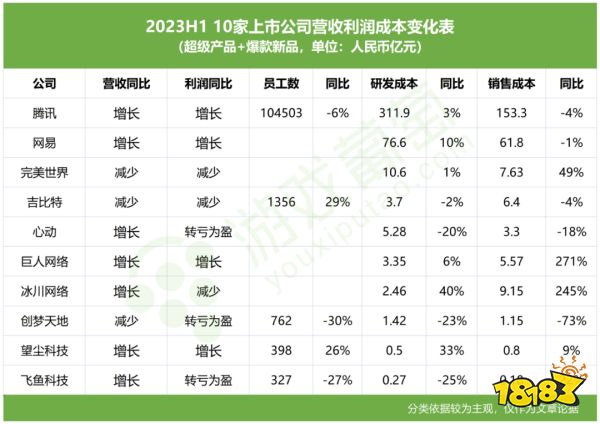 80家上市公司半年报：行业回暖了，他们却掉队了