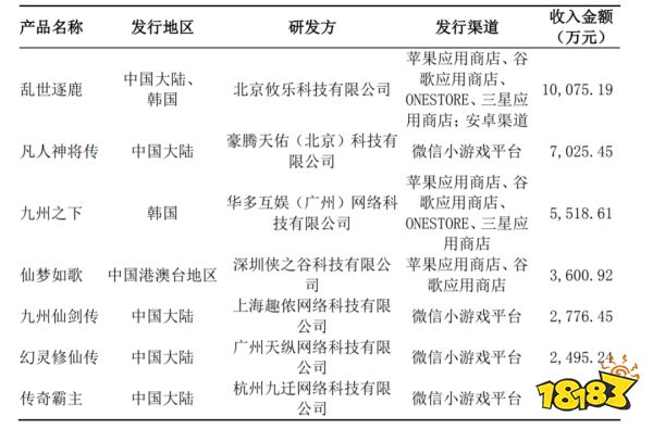 80家上市公司半年报：行业回暖了，他们却掉队了