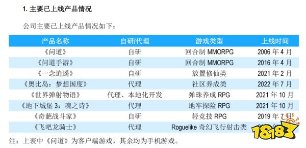 80家上市公司半年报:行业回暖了,他们却掉队了