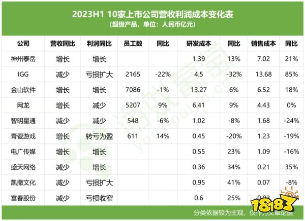 80家上市公司半年报：行业回暖了，他们却掉队了