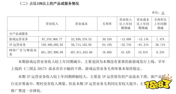 80家上市公司半年报：行业回暖了，他们却掉队了