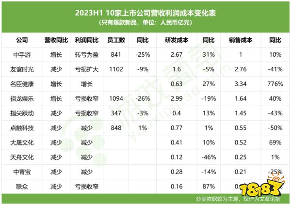 80家上市公司半年报：行业回暖了，他们却掉队了