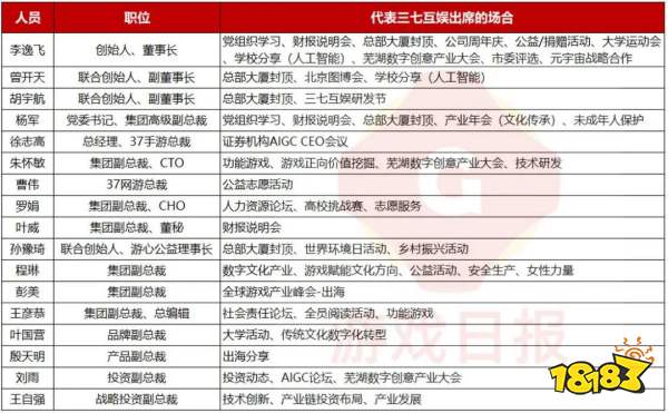 十问十答:三七互娱“缓慢转身”,数据稳定的背后有哪些改变?