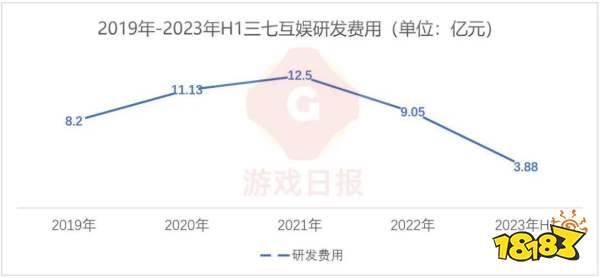 十问十答:三七互娱“缓慢转身”,数据稳定的背后有哪些改变?
