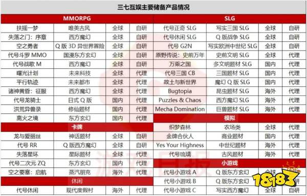 十问十答:三七互娱“缓慢转身”,数据稳定的背后有哪些改变?