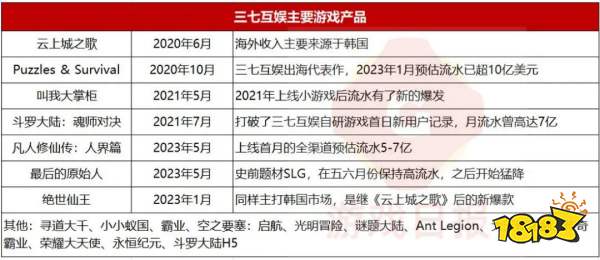 十问十答:三七互娱“缓慢转身”,数据稳定的背后有哪些改变?