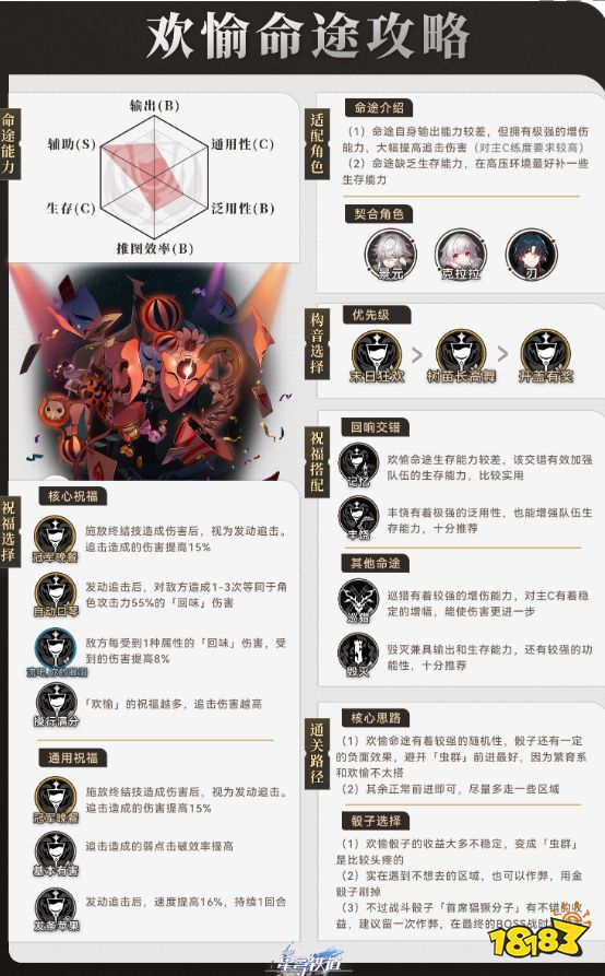 崩坏星穹铁道欢愉命途怎么样 欢愉命途介绍