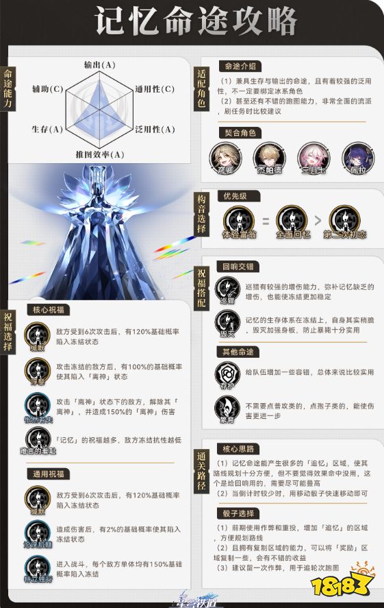 崩坏星穹铁道记忆命途怎么样 记忆命途介绍