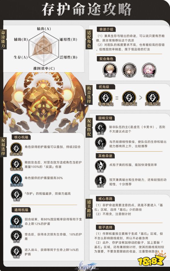崩坏星穹铁道寰宇蝗灾存护命途攻略 存护命途角色阵容搭配推荐