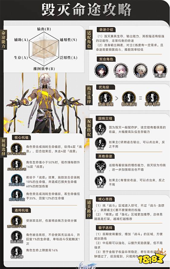 崩坏星穹铁道寰宇蝗灾毁灭命途攻略 毁灭命途阵容搭配推荐