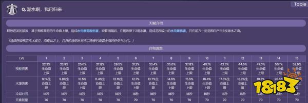 原神那維萊特技能是什么 那維萊特技能介紹