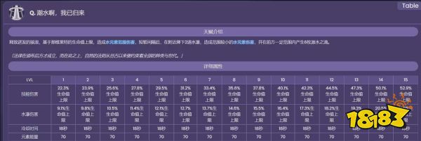 原神那维莱特技能是什么 那维莱特技能介绍